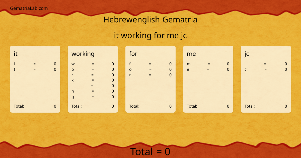 it working for me jc in hebrewenglish Gematria